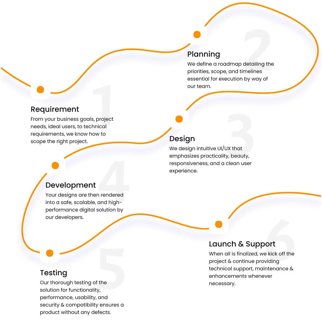 service process image